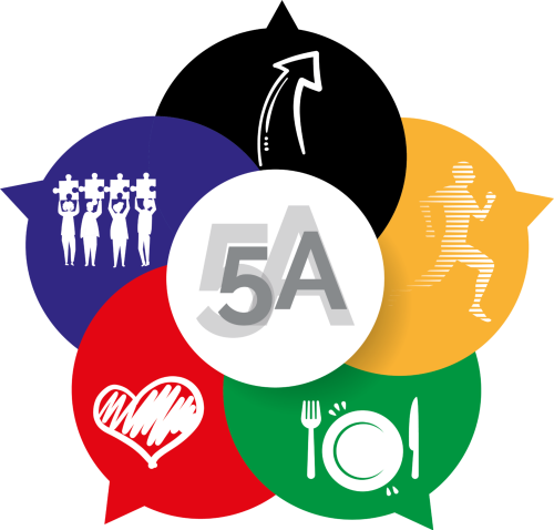 Le 5 A logo Le 5 A: Atteggiamento, Allenamento, Alimentazione, Amore, Alleati